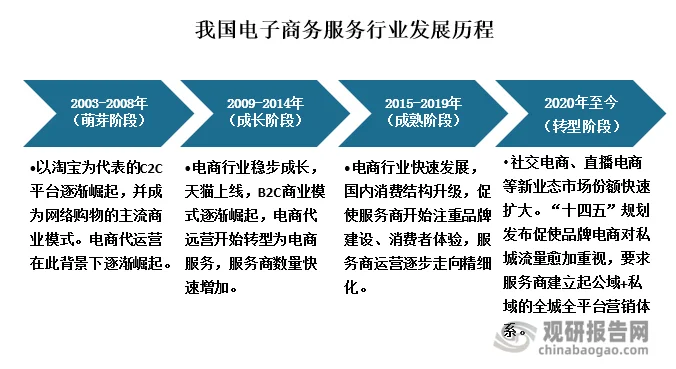 山西星美海岸：体验不一样的休闲生活