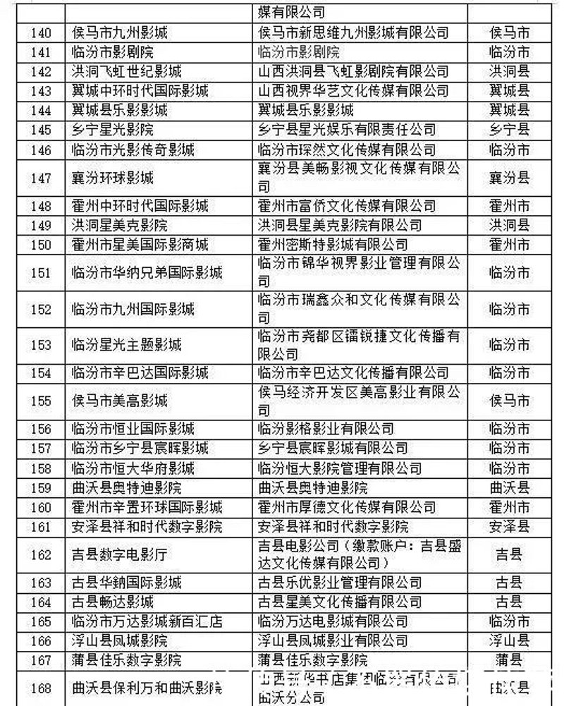 山西星美海岸：引领新潮流的建筑奇迹