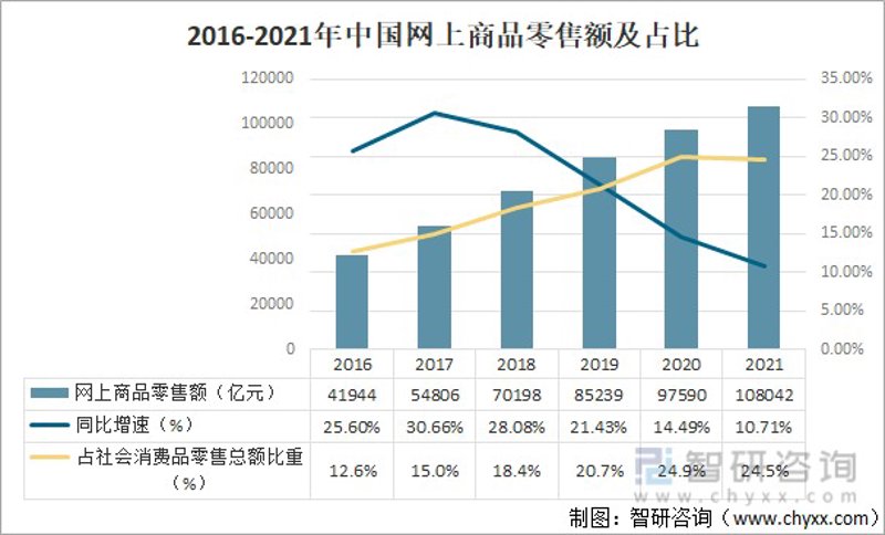 电商行业新机遇：山西电商公司的崛起之路